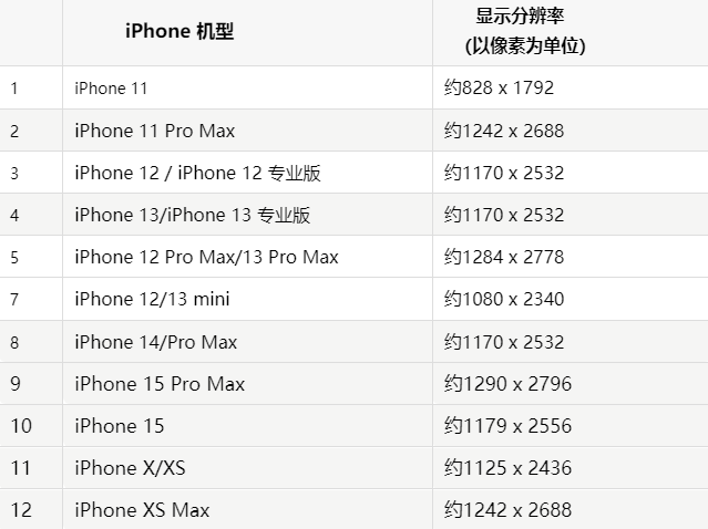 苹阎良果维修分享iPhone主屏幕壁纸显得模糊怎么办