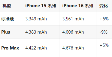 阎良苹果16维修分享iPhone16/Pro系列机模再曝光