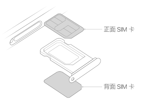 阎良苹果15维修分享iPhone15出现'无SIM卡'怎么办 